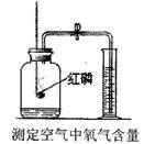 解釋 集氣瓶中的水:冷卻濺落融熔物.防止集氣瓶炸裂量筒中的水:使集氣瓶冷至室溫試管中的水:使高錳酸鉀分為更小的微粒集氣瓶中的水:水先將集氣瓶內的空氣排盡.后便于觀察