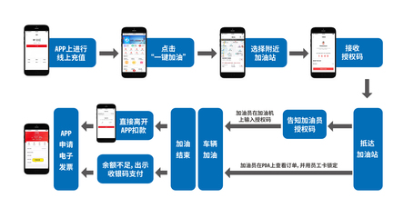 升級？跨界？揭秘中石化信息化布局 移動終端如何成為智慧能源新支點