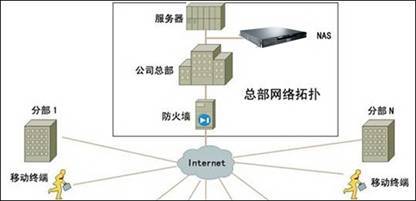 巴法絡TS-RVHL系列NAS 為移動化企業打造異地備份與設備管理新方案